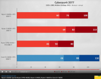 Screenshot 2022-01-17 at 20-36-38 Ryzen 5 5600G против Ryzen 5 PRO 4650G, Ryzen 5 3400G, Ryzen 5 5600X и Core i5-11600K - Y....png