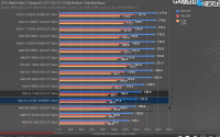 Screenshot 2022-01-13 at 14-44-02 Budget King $130 Intel Core i3-12100F CPU Review Benchmarks - YouTube.png