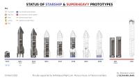 spacex_prototypes_status.jpg