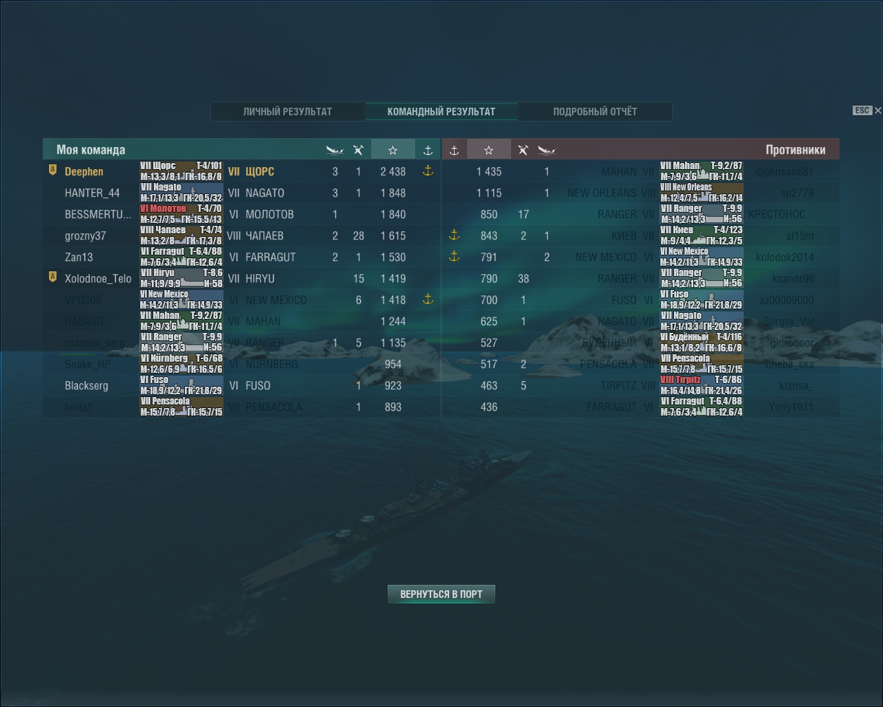 World of WarShips[1] - Страница 612 - Другие игры - EVE-RU FORUM