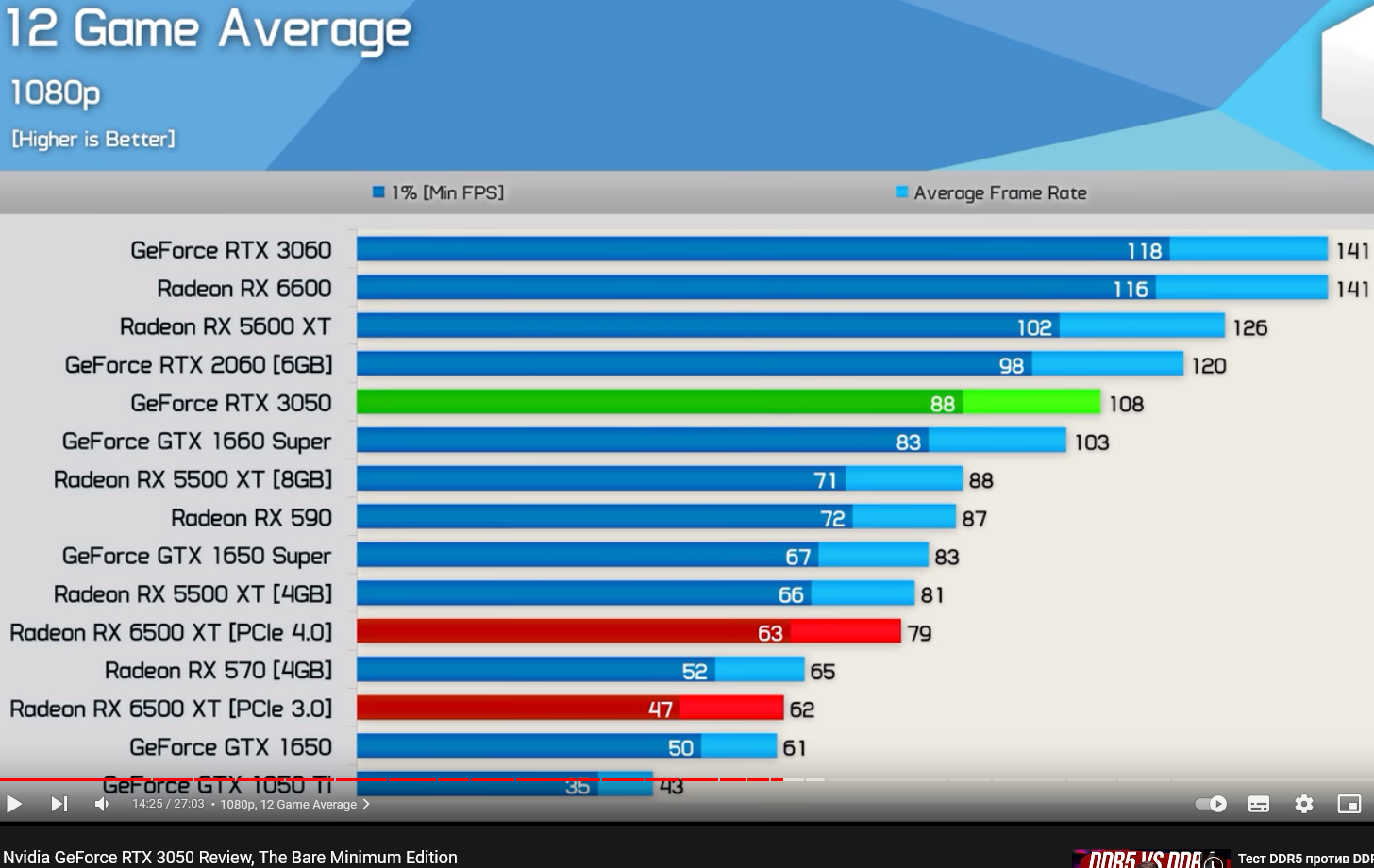 гта 5 rtx 2060 фото 41