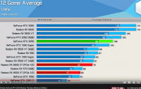 Screenshot 2022-01-28 at 10-28-24 Nvidia GeForce RTX 3050 Review, The Bare Minimum Edition - YouTube.png