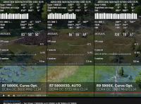 Screenshot 2022-06-21 at 13-38-41 Мог быть лучшим ! — Тест Ryzen 7 5800X3D vs i9-12900K vs R9 5900X и R7 5800X - YouTube.png