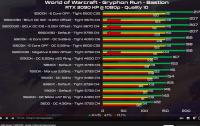 Screenshot 2022-06-21 at 15-09-35 AMD Ryzen 7 5800X3D - World of Warcraft Benchmarks - YouTube.jpg