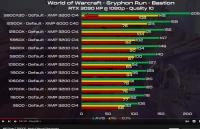 Screenshot 2022-06-21 at 15-09-05 AMD Ryzen 7 5800X3D - World of Warcraft Benchmarks - YouTube.jpg