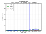graph for Space Marines. .png