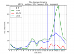 graph for The Gorgon Empire .png