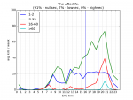 graph for The Afterlife. .png