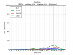 graph for Skyfire. .png