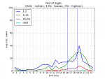 graph for Out of Sight. .png