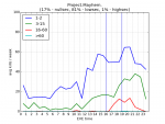 graph for Project.Mayhem. .png