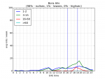 graph for Bora Alis .png