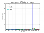 graph for MIDAS 22 .png