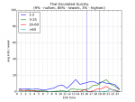 graph for That Escalated Quickly. .png