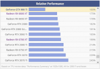 Screenshot 2022-08-15 at 13-04-51 NVIDIA GeForce GTX 980 Ti Specs.png