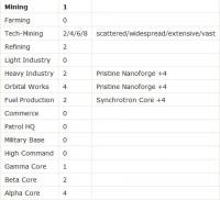 Pather interest table.JPG