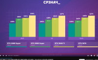 Screenshot 2022-11-10 at 19-04-22 RTX 3060 Ti vs RTX 2060 SUPER RTX 2080 SUPER и RTX 3070 — Тесты 10 игр в FULLHD и QUADHD - YouTube.png
