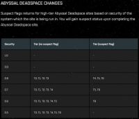 Screenshot 2022-11-08 at 17-10-36 Patch Notes - Version 20.10 - Uprising EVE Online.png