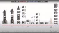 Status_of_starship_prototypes_520.jpg