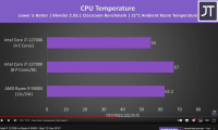 Screenshot 2021-12-27 at 10-47-49 Intel i7-12700K vs Ryzen 9 5900X - Best 12 Core CPU - YouTube.png